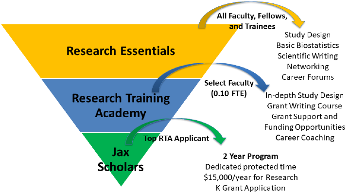 what is a research training program
